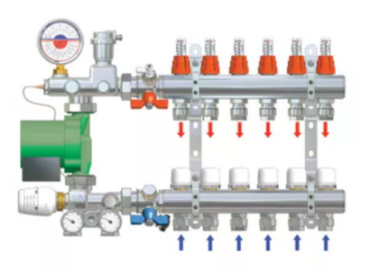 Begetube Unimix en toebehoren