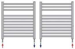 Handdoekradiator Links/Rechts Aansluiting