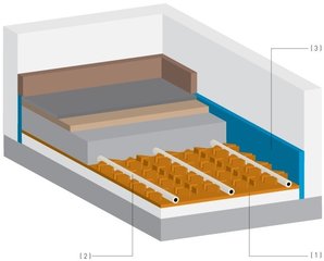 Begetube Noppenplaat Systeem