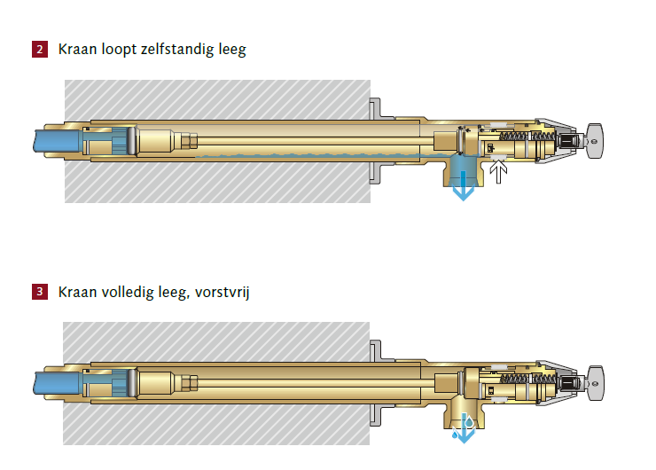 Schell Polar 2 Vorstvrije Gevelkraan 1/2"  18-50cm