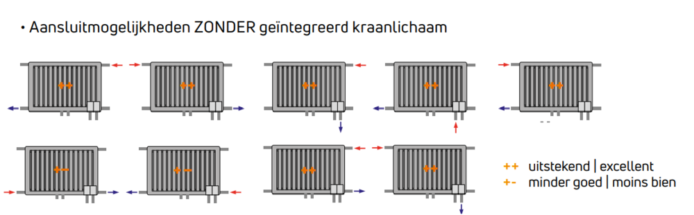 Radson radiator Integra  FLEX 8C  H900 L0900 T33 ( 2934 Watt) - NIEUW MODEL