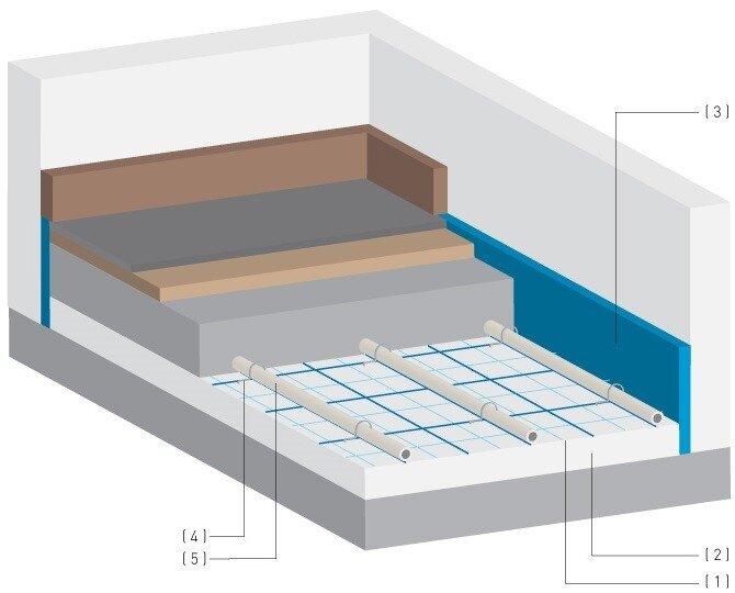 Rasterfolie Pro  Vloerverwarming (Rol 120 m&sup2;)  9601001120
