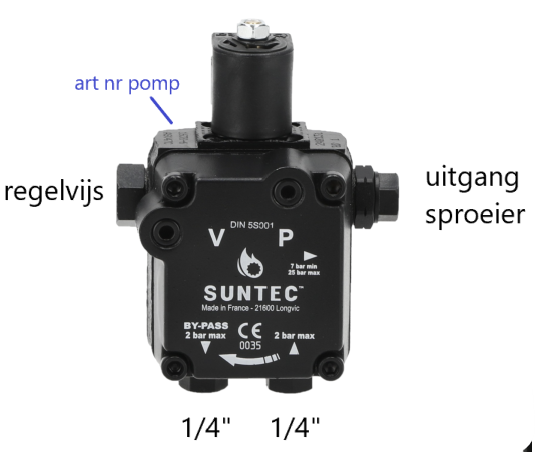 Suntec Oliepomp ASV 47 C 1738 