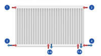 Stelrad paneelradiator Novello 8 T21 H500 L2000 (2306 Watt)