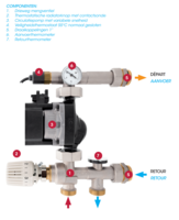 Mengunit met pomp voor RVS VVID vloerverwarmingscollectoren met bypass en elektrische aansluitdoos 