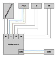 Mengunit met pomp voor RVS VVID vloerverwarmingscollectoren met bypass en elektrische aansluitdoos 