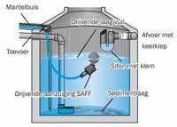 DAB Drijvende Aanzuigset Twist Voor Regenwater (2 m) -  60121108