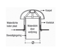 PVC Verluchtingskap Ncoll met Loodslab 90mm met muggengaas