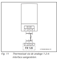 Junkers FR 120 Kamerthermostaat  8737707195