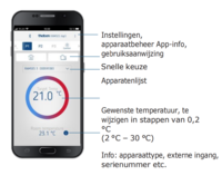  Theben RAM 812 top3 Digitale Ruimtethermostaat op NETSPANNING 230 Volt