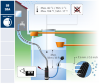Grundfos SB Booster Onderwaterpomp Pakket (SB3-45 AW + PM START 2.2) 