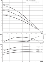 Wilo HiMulti 3C1-24 P pomp 