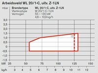 stookolie brander Weishaupt WL20/1-C  Met Servo (50 - 120 kW)