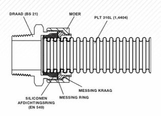 GFS Koppeling Voor Aardgas DN20 x DN20