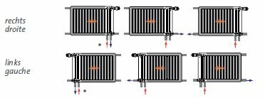 Radson plintradiator Hoogte 200 mm - T22 - Lengte 1000 ( 778 W)