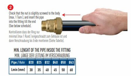 DECA Klemkoppeling Muurplaat 3/4&quot; F x 25 mm Voor HDPE-Buis