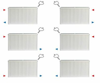 VKM8 UNI T33 Paneelradiator H900 L1600 (5285 Watt)  8-aansluitpunten