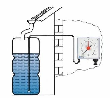 EI PNEUMATISCHE Peilmeter Unitel voor WATER