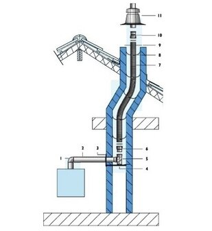 XP Rookgasafvoer PP Flexibel 80 mm (per m)