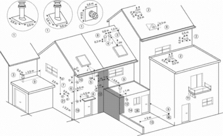 Vaillant Dakdoorvoer PP/ALU - 60/100 mm Condensatie - 0020220656