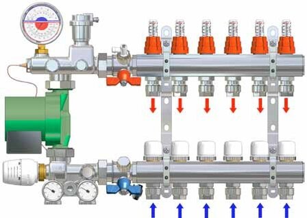 Begetube Thermostaat Voor Unimix (Vloerverwarming) 287210010