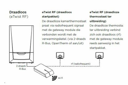 Remeha e-Twist Draadloze slimme kamerthermostaat 7708465