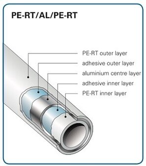 Begetube Profitherm Pert/Alu 16/2 mm voor vloerverwarming (Rol 100 m)  803170100