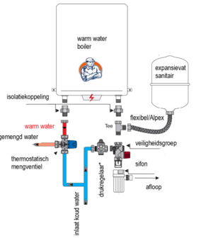 Caleffi Veiligheidsgroep 3/4&quot;MF (Belgaqua)