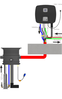 GEP -IRM&reg;-3S WATERMANAGER Regenwater omschakelsysteem met drukdompelpomp combipress  5-30