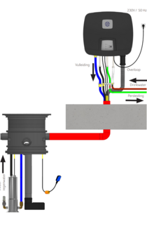 GEP -IRM&reg;-5S WATERMANAGER Regenwater omschakelsysteem met drukdompelpomp combipress  5-60