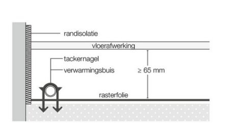 Zelfklevende Randisolatie D-floor (Rol 25 m)  geel 