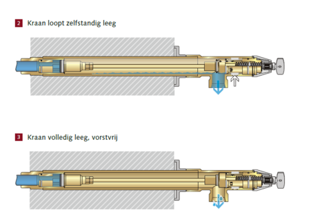 Schell Polar 2 Vorstvrije Gevelkraan 1/2&quot;  18-50cm