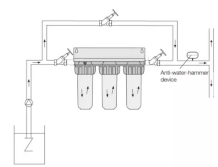 BYPASS 3/4&quot; VOOR HONEYWELL FF60 TRIPLEX WATERFILTER