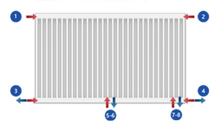 Stelrad paneelradiator Novello 8 T22 H900 L600 (1437 Watt)