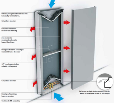 Jaga Vertiga Hybrid verticale radiator H2000 L041 D08 met 3-standenregeling