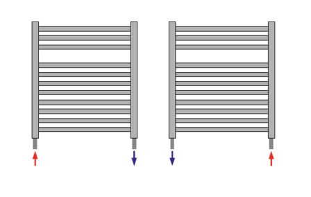 Radson Flores Elektrische Radiator H1807 B600 (1964 Watt) met extra elektrische PTC BLOWER van 950 W  RAL 9016