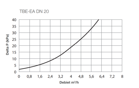 Watts Bolkraan 3/4&quot;FF met terugslagbeveiliging EA TBE-EA  CC Basic DN 20 