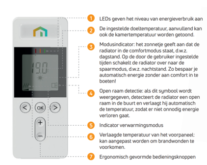 Radson Yali PARADA PLUS  Electric H600 x B1200 (2000 Watt) MET VLAKKE VOORPLAAT RAL 9016