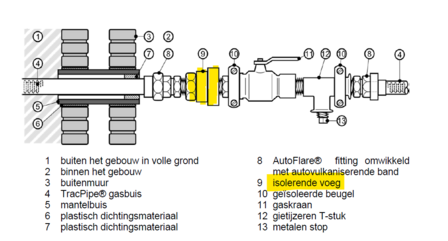 Isolatiekoppeling 4/4&quot; VV voor aardgas