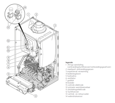 condensatiegaswandketel combi Vaillant ecoTEC plus VCW36 CS /1 -5