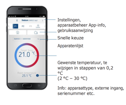 Theben RAM 811 top3 Digitale Ruimtethermostaat op batterijen (2x1,5V)