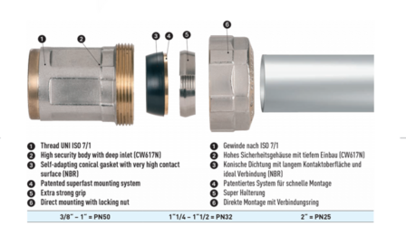 Klemkoppeling Voor Dikwandige Stalen Buis 3/4&quot; binnendraad