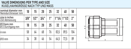 Klemkoppeling Voor Dikwandige Stalen Buis 3/4&quot; binnendraad