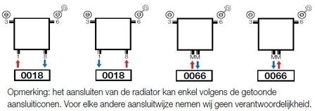 Vasco Verticale design radiator Carre CPVN-PLUS H2200 B595  RAL 9003  SIGNAAL WIT MAT   (2447 Watt) 