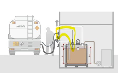GOK  Overvulbeveiliging GWD 4/4&quot; met  1,20m kabel+stekker