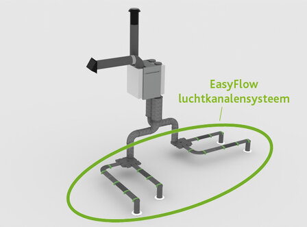 Vasco Easyflow Horizontale  Bocht 90&deg;  (3 stuks) - 11VE40504