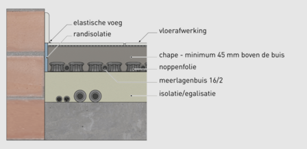 Begetube Noppenfolie SOLOTOP 140 x 80 cm (zonder isolatie) 600000001