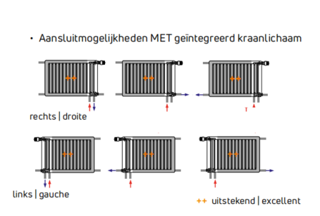 Radson ventiel  plintradiator Hoogte 200 mm - T44 - Lengte 2600 ( 3622 W)