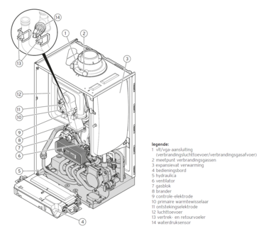 condensatiegaswandketel SOLO Vaillant ecoTEC plus VC25 CS /1 -5 (25 kW) NIEUW MODEL