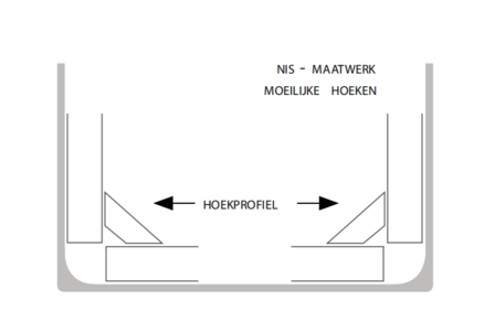 Hoekprofiel Voor Acryl Wand Wit 2000mm x 25 mm
